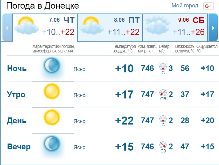 Погода в донецке на 10 дней