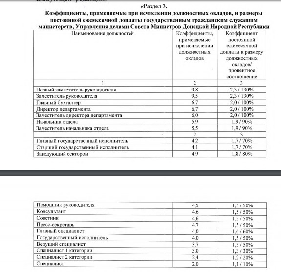 Схема должностных окладов